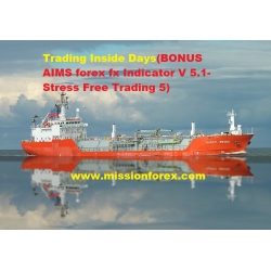 Trading Inside Days (Enjoy Free BONUS AIMS forex fx Indicator V 5.1-Stress Free Trading 5)